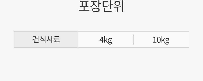 [웰컴딜] 로얄캐닌 독 미디엄 어덜트 4kg 중형견 면역증진 7번째