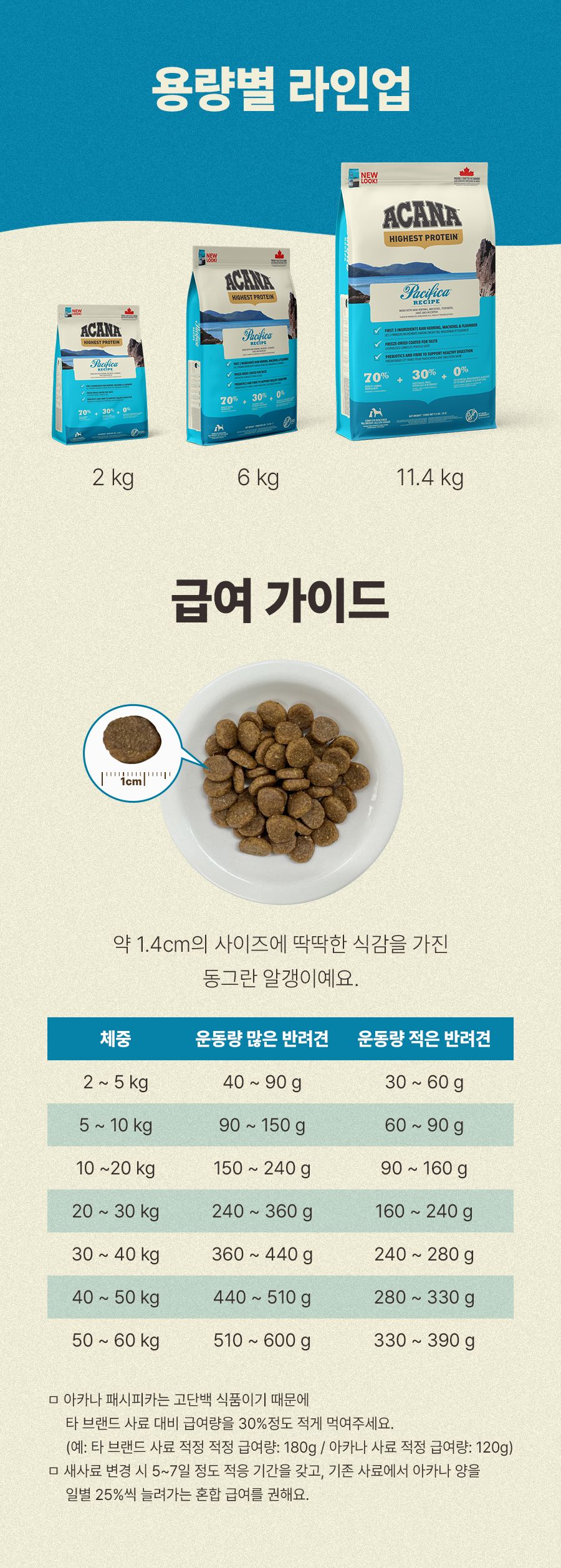 아카나 독 패시피카 레시피 (하이스토 프로테인) 2kg 7번째