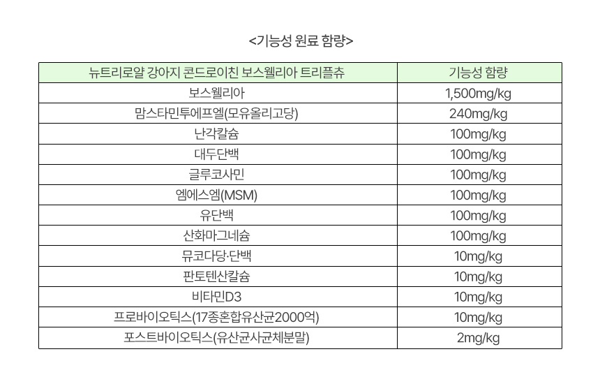 [체험단] [무료배송] 뉴트리로얄 독 콘드로이친 보스웰리아 뼈/관절&슬개골 60g 24번째