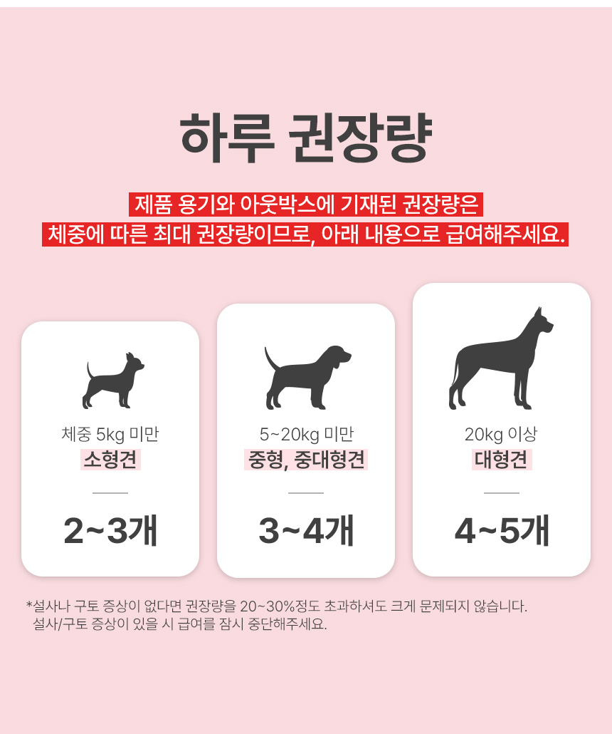 [체험단] [무료배송] 뉴트리로얄 독 콘드로이친 보스웰리아 뼈/관절&슬개골 60g 16번째