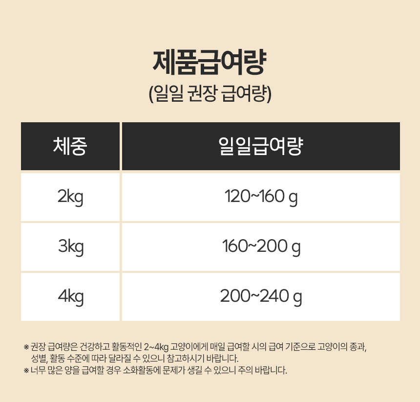 [NEW신상][24개] 펫토리아 한캔뚝딱 프리미엄 영양특식 고양이캔 치킨 베스트 3종 콤보 85g 32번째