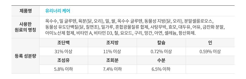 로얄캐닌 캣 유리너리 케어 요로계케어 모음 4번째