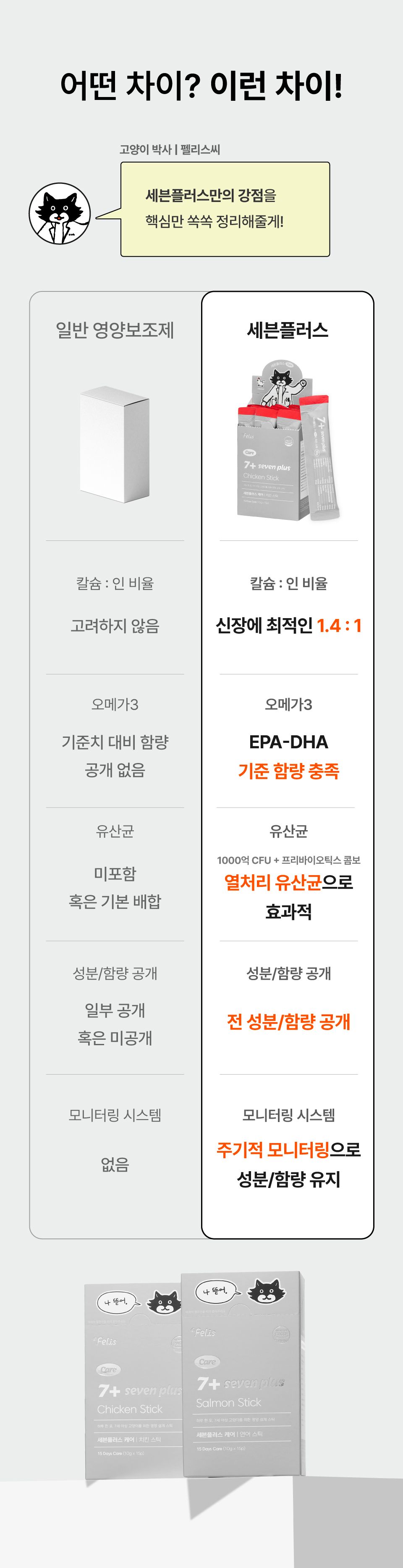 [체험팩] 닥터펠리스 캣 7+ 케어 스틱 스타터팩 2P 11번째