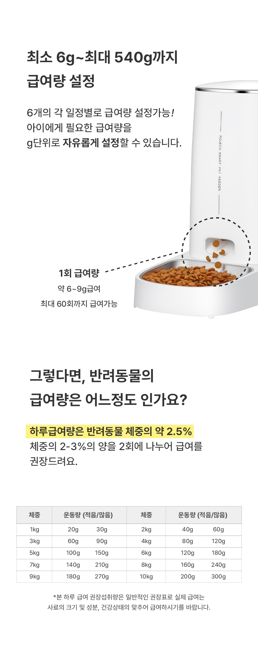 [무료배송] 로제코 자동 급식기 버튼형 4L 6번째