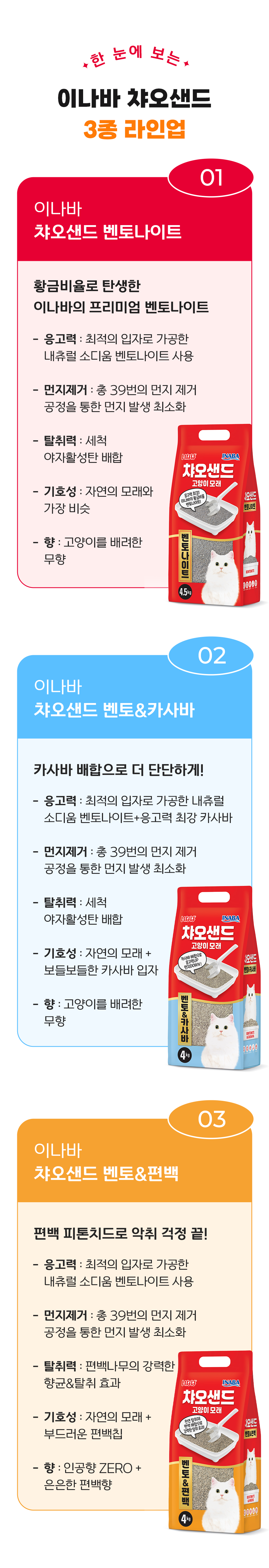 이나바 챠오샌드 벤토&편백 4kg 3번째