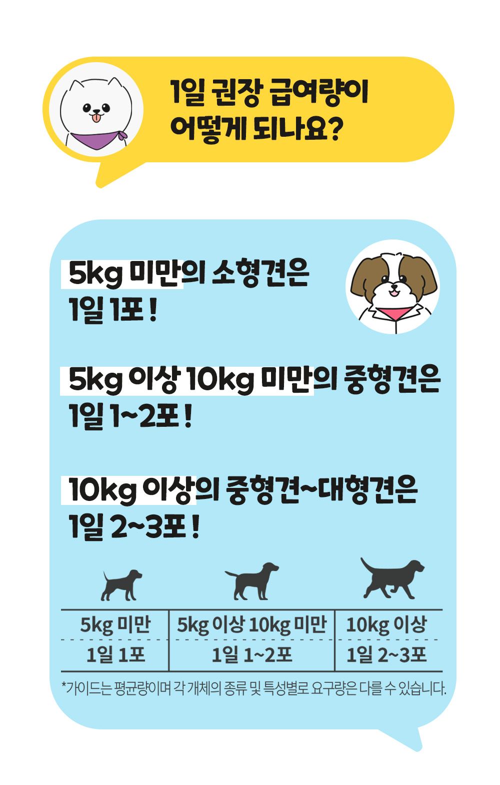 [공동구매][무료배송] 파파메디 메디 브레스 30포 13번째