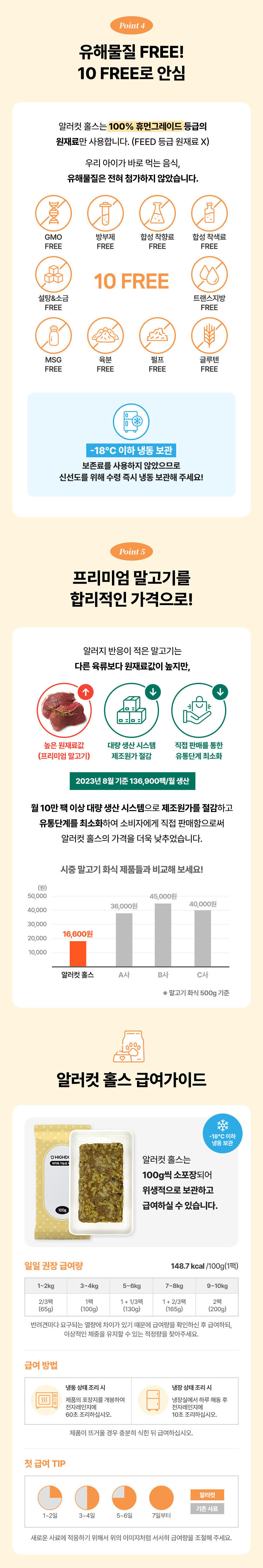[무료배송] 하이독 알러컷 홀스 화식 100g*10팩 3번째
