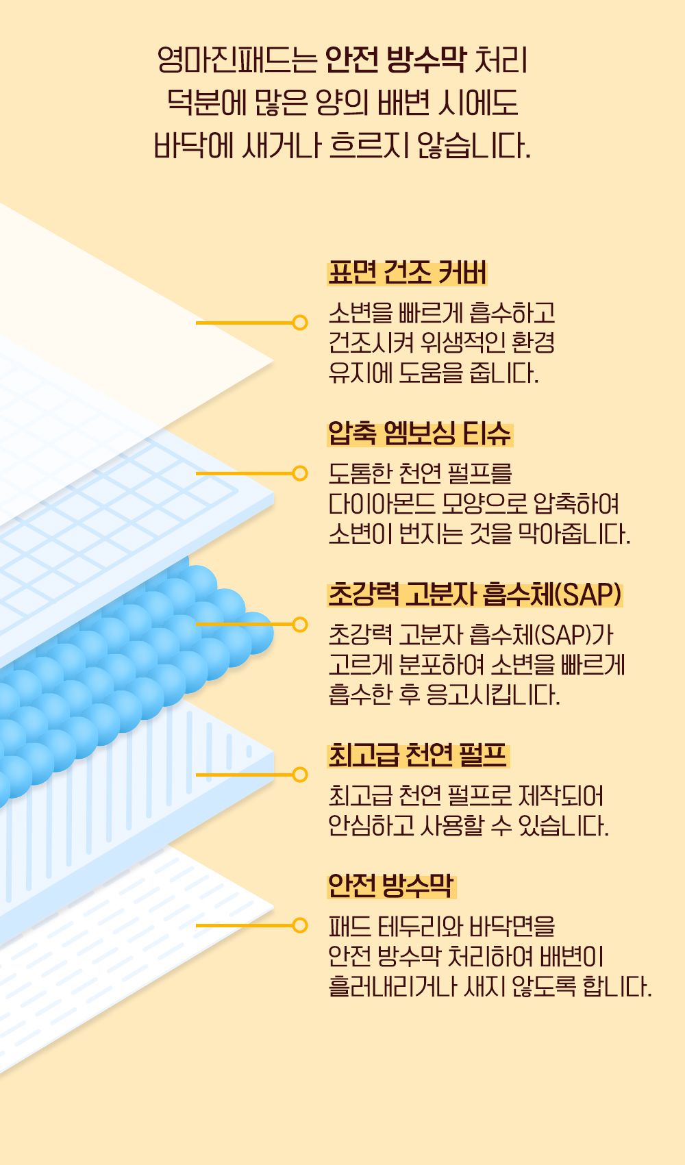 제로랩스 영마진 배변패드 스탠다드 M 100매입 7번째