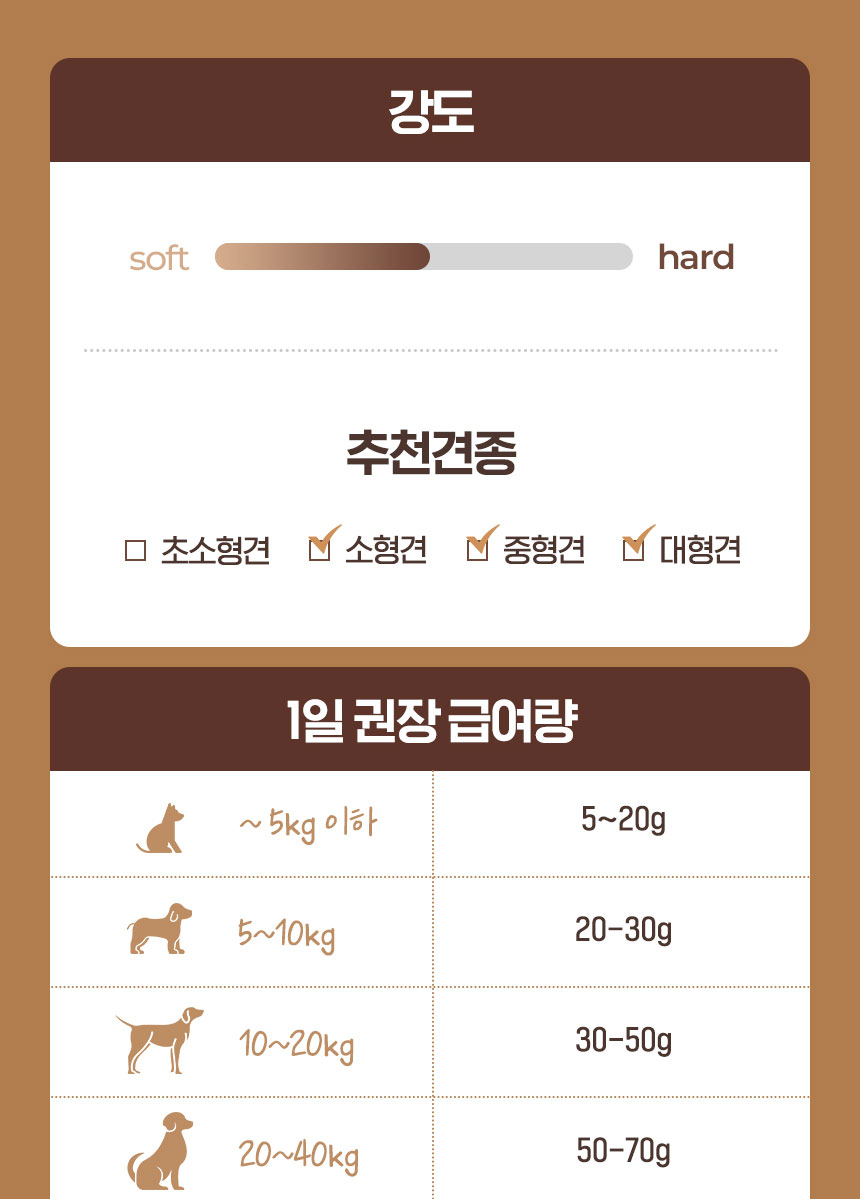 [NEW신상][무료배송] 조선강아지 비타민 건식 닭발 400g 22번째