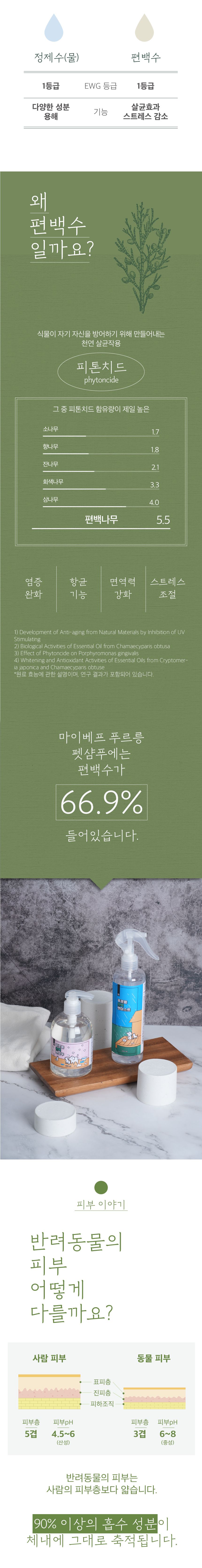 [유통기한임박, 24년12월14일] 마이베프 푸르릉 편백 펫샴푸 300ml 2번째