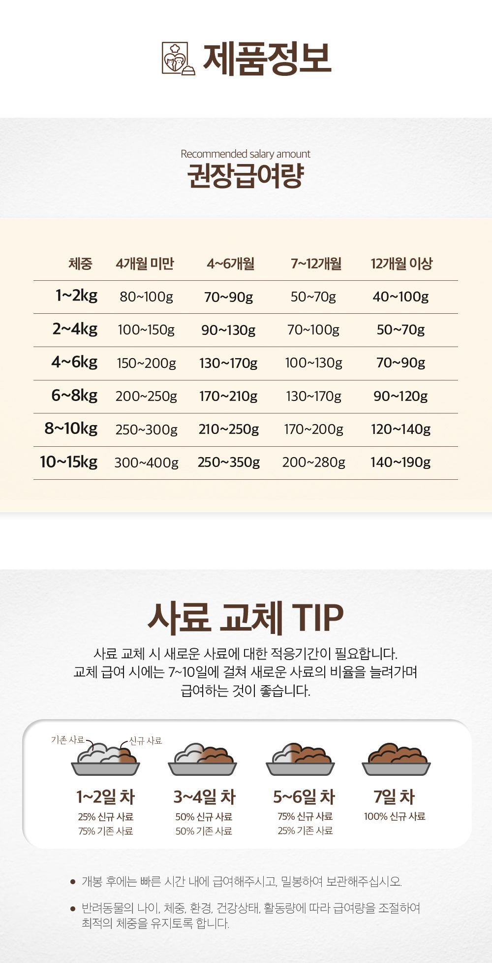 [창고대방출] 벤티 포 20 캣 하이포알러지 3.6kg  7번째