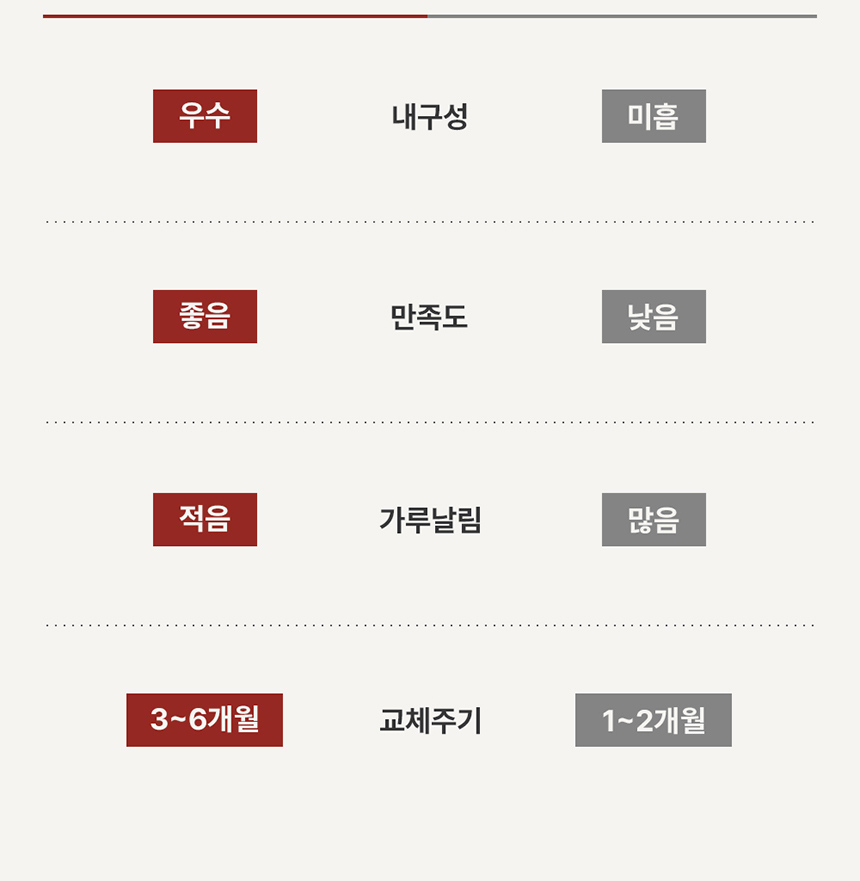 [NEW신상][무료배송] 꼬물리 요모조모 스크래쳐 숨숨집 하우스 14번째