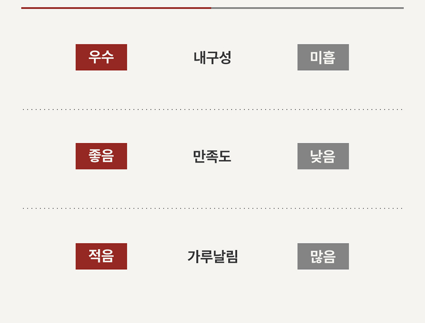 [무료배송] 꼬물리 요모조모 스크래쳐 숨숨집 하우스 18번째