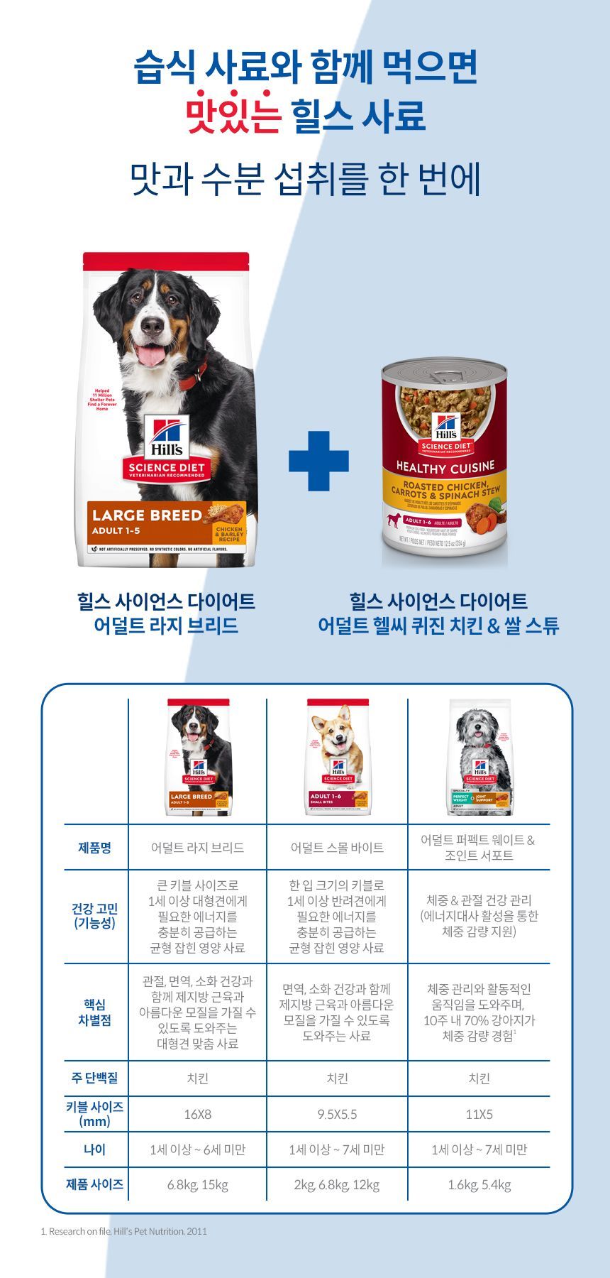 힐스 독 어덜트 라지브리드 모음 5번째