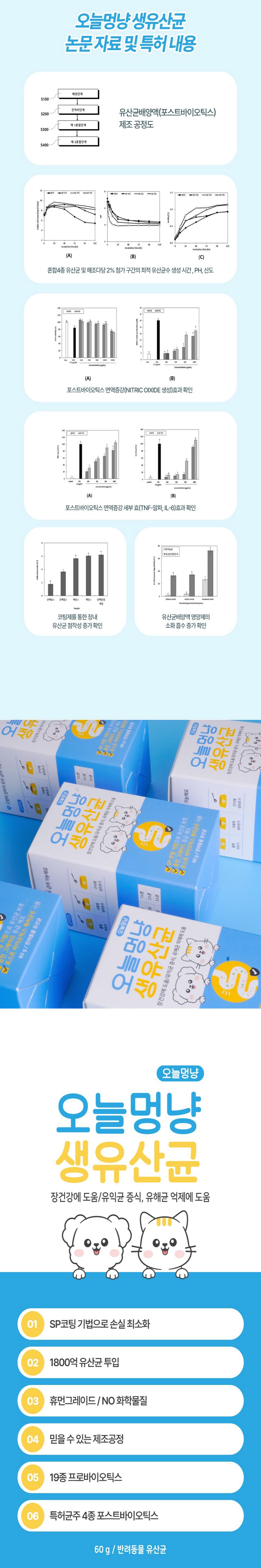 오늘멍냥 유산균 프로바이오틱스 60g 3번째