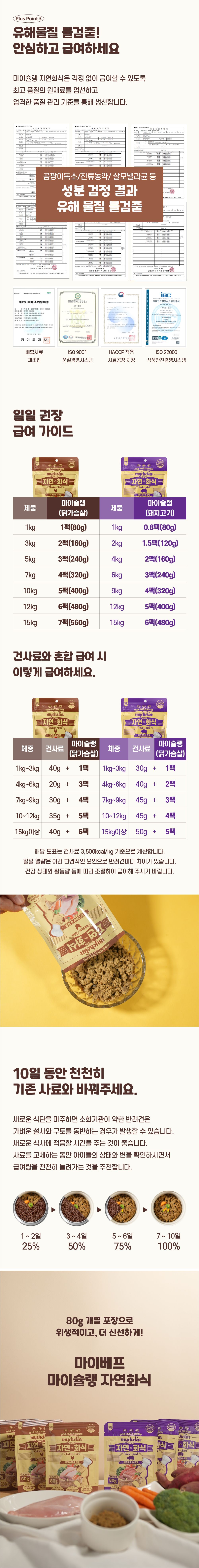 [핑프특가][유통기한임박, 26년12월13일] 마이베프 독 마이슐랭 자연화식 닭가슴살&체중 80g*10ea 10번째