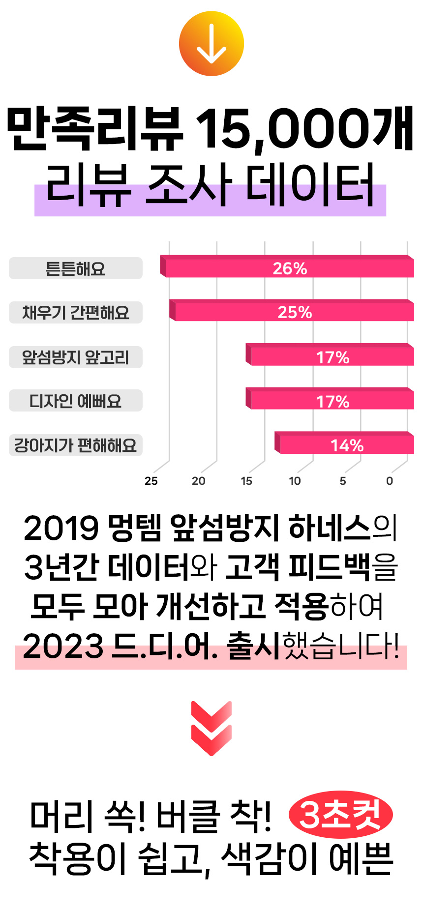 [무료배송] 멍템 팔레트 하네스 10종 XXS-M 5번째