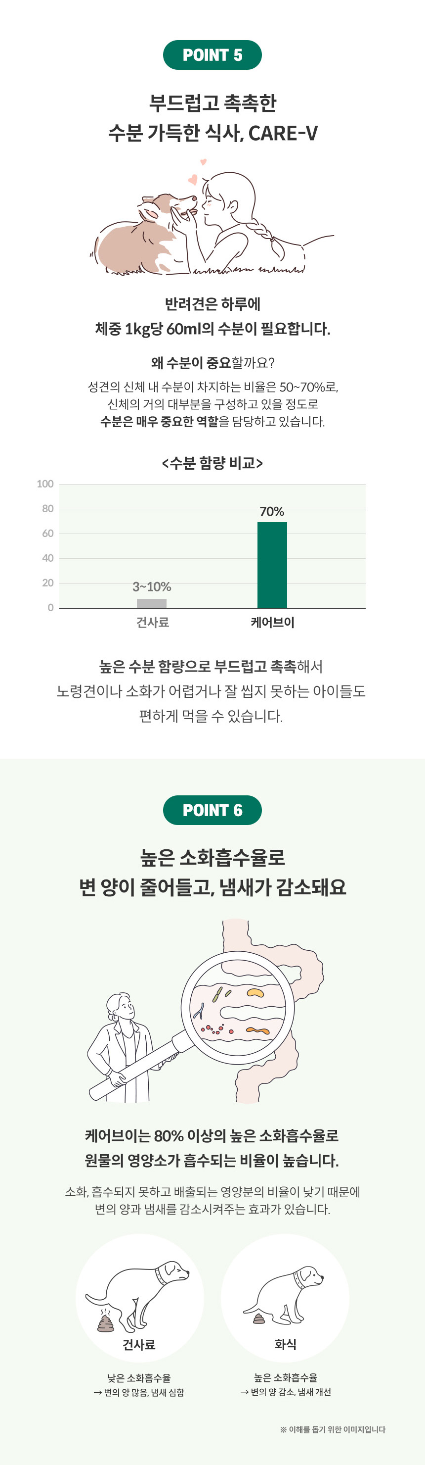 [무료배송] 하이독 케어브이 카딕프 심장 심부전 저나트륨 처방식 1kg 5번째