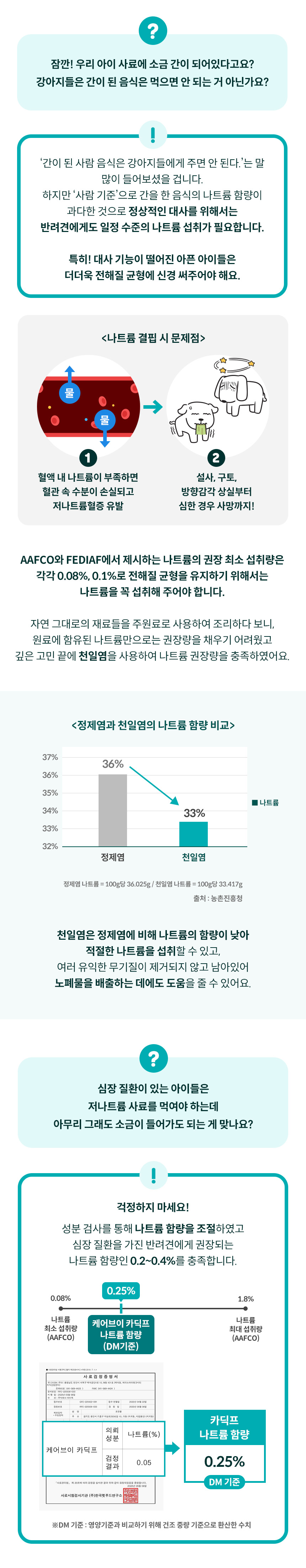 [무료배송] 하이독 케어브이 카딕프 심장 심부전 저나트륨 처방식 1kg 3번째