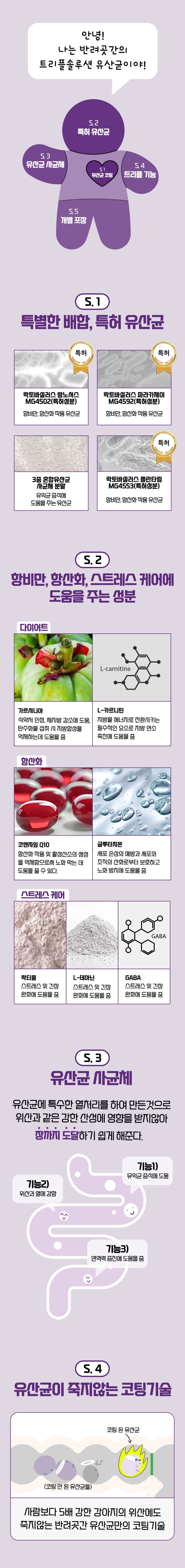 [무료배송] 반려곳간 유산균 트리플솔루션 메타 프로바이오틱스 2g*20개입 개별포장 4번째