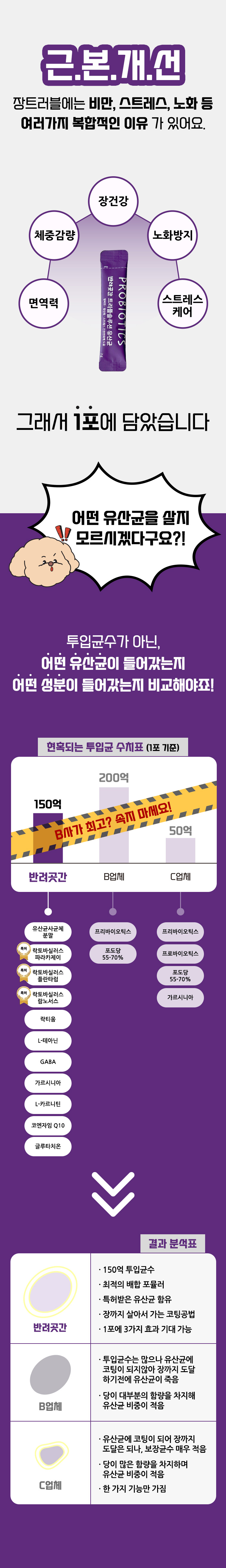 [무료배송] 반려곳간 유산균 트리플솔루션 메타 프로바이오틱스 2g*20개입 개별포장 2번째