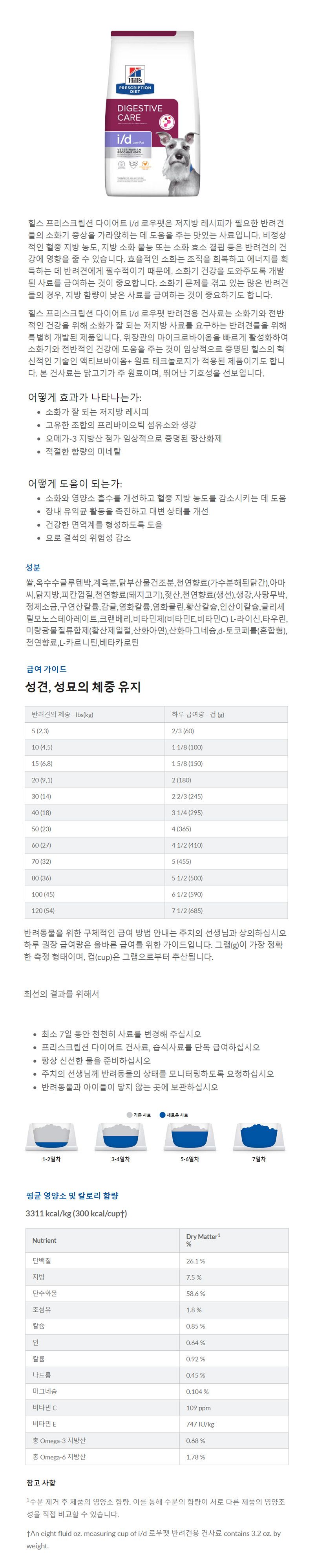 [무료배송][2개] 힐스 독 i/d 로우팻 1.5kg 1번째