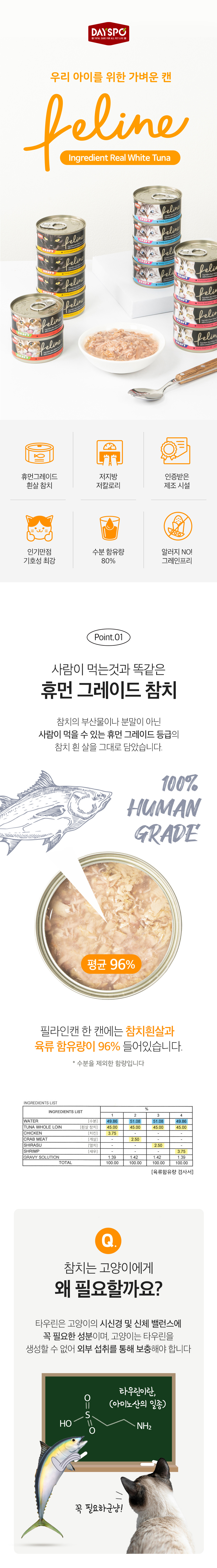 [아듀특가][무료배송] [24개] 데이스포 캣 필라인 캔 흰살참치와 게살 그레이비 80g 3번째