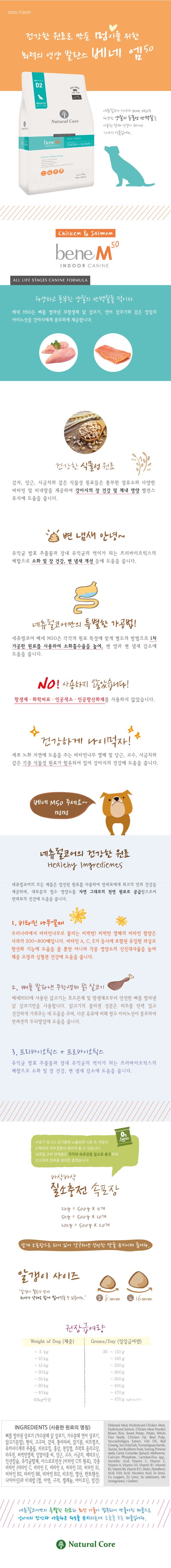 [NEW신상]네츄럴코어 독 베네M50 닭고기&연어 스몰브리드 2kg 1번째