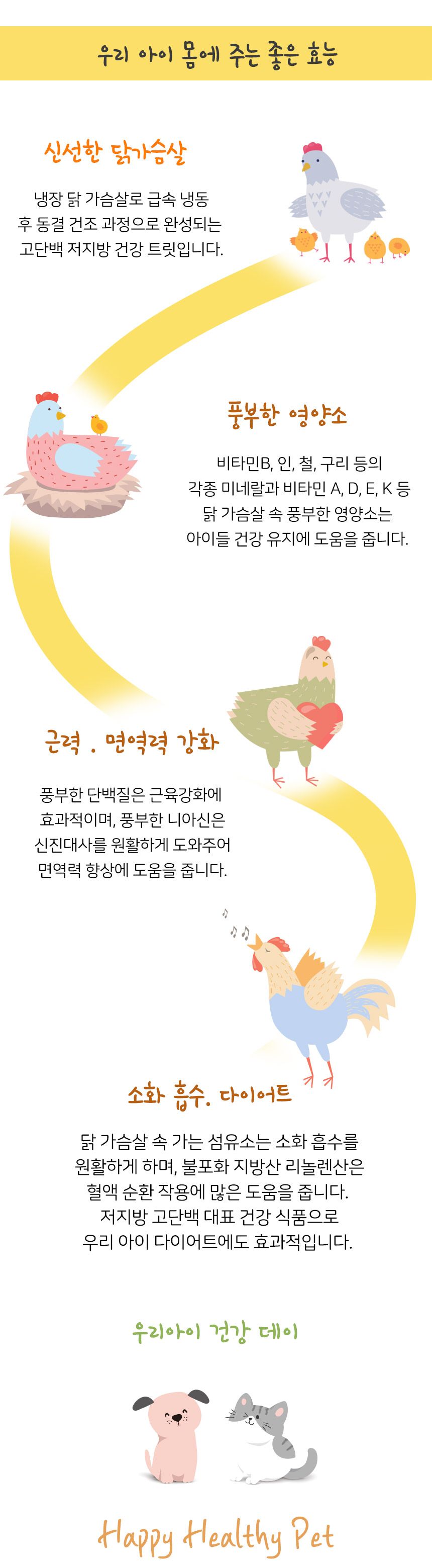 건강한펫 동결건조 치킨 200g 2번째