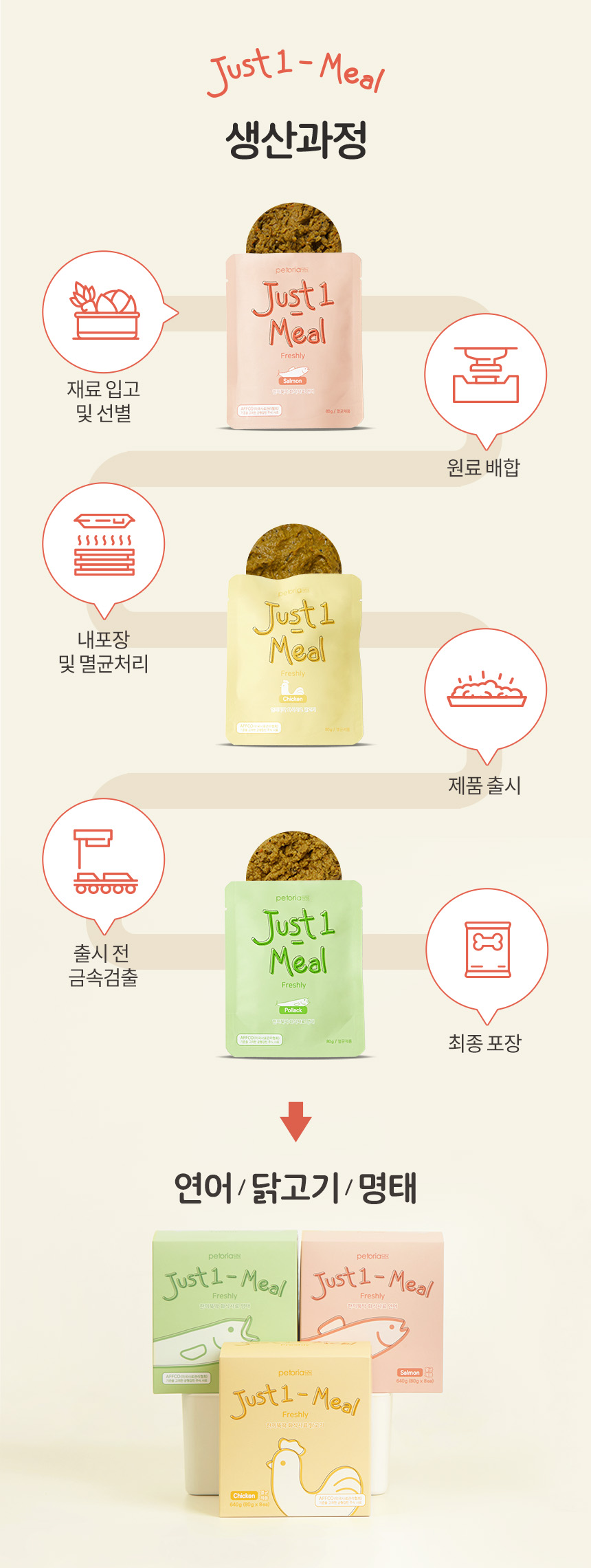 [무료배송] 펫토리아 한끼뚝딱 독 수제 화식 강아지 사료+사은품 간식 [모음] 31번째