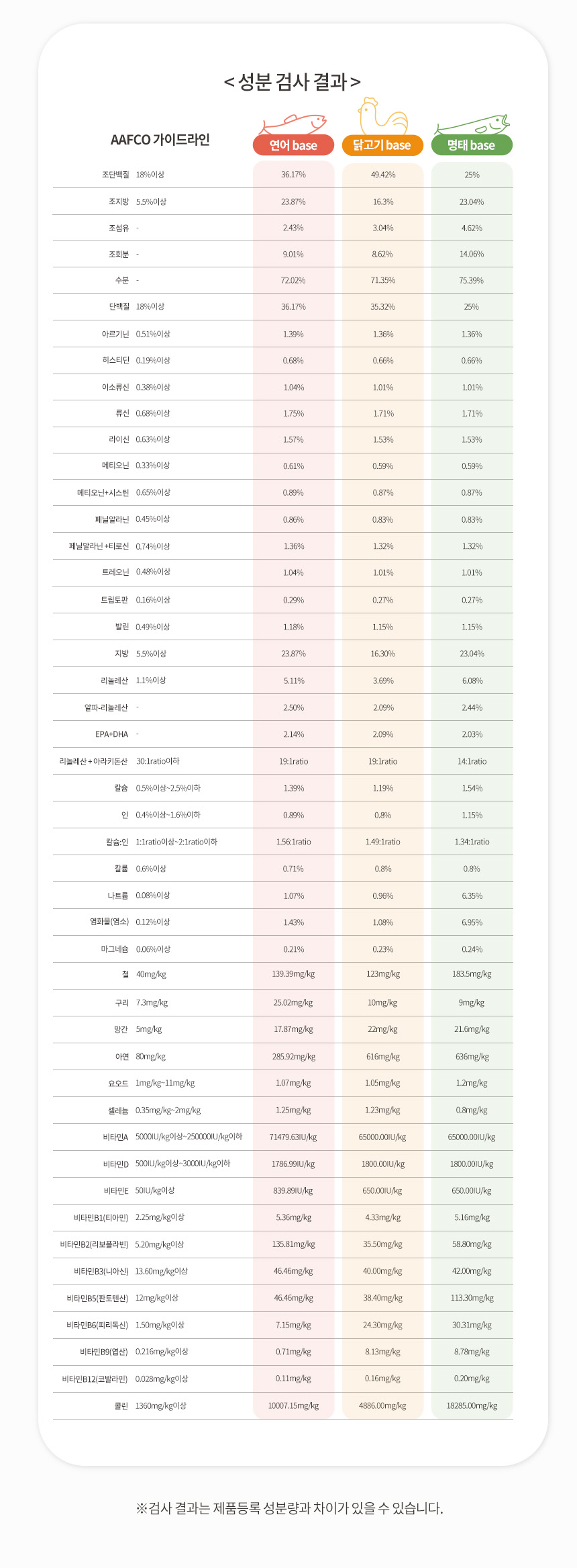 [무료배송] 펫토리아 한끼뚝딱 독 수제 화식 강아지 사료+사은품 간식 [모음] 18번째