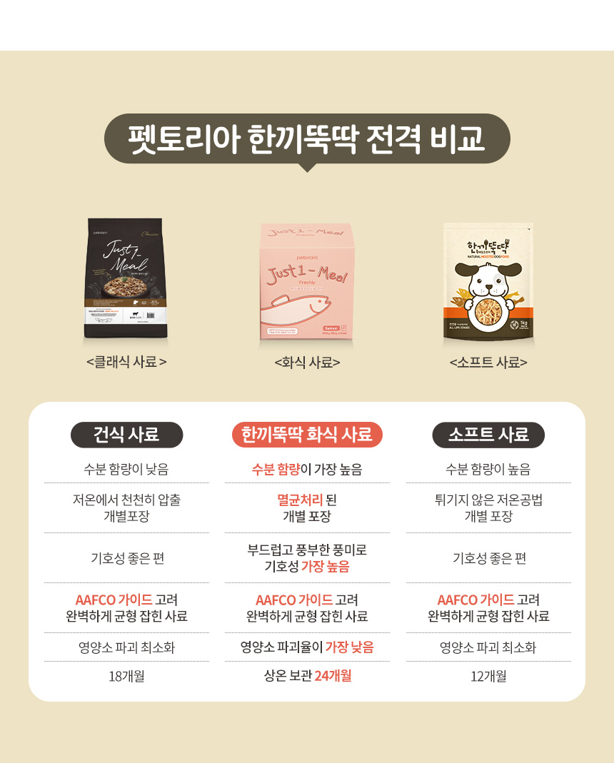 [무료배송] 펫토리아 한끼뚝딱 독 수제 화식 강아지 사료+사은품 간식 [모음] 38번째
