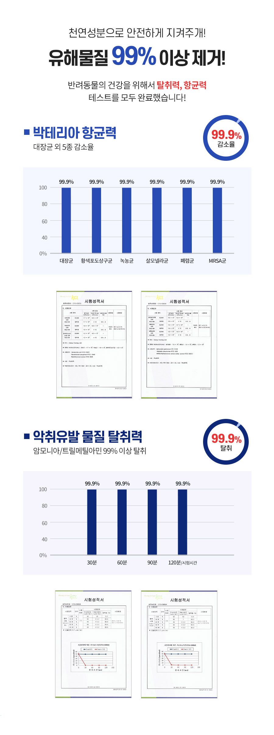 [무료배송] 듀오솔루션 냄새안나개 EM 탈취제 150ml 2번째
