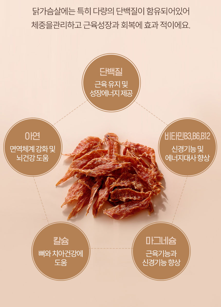 [NEW신상][무료배송] 조선강아지 비타민 바삭 닭가슴살 200g 18번째