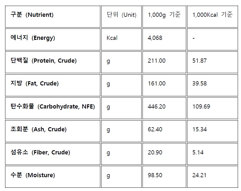 [NEW신상][무료배송] 닥터힐메딕스 하이포 알러제닉 퓨어프로테인 플러스 H/A 1.5kg 1번째