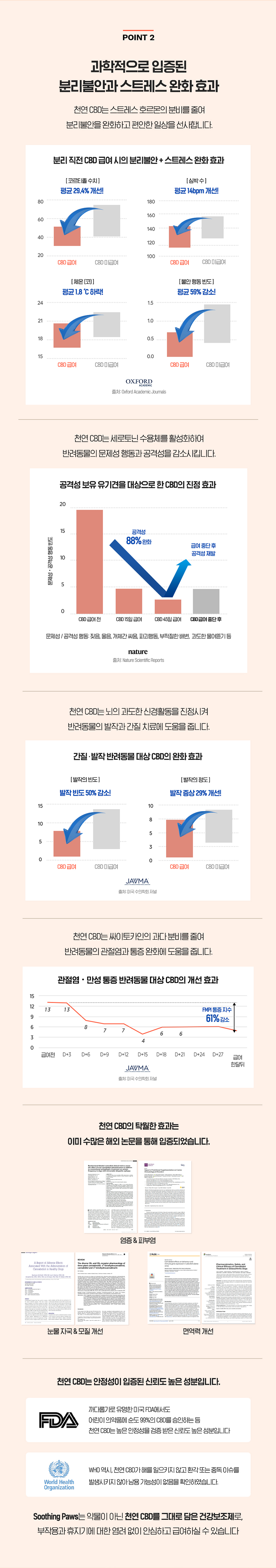 [무료배송] 수딩포 강아지 고양이 CBD 3.3% 햄프씨드 오일 3번째