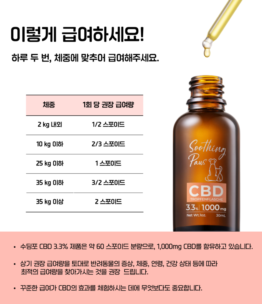 [NEW신상][무료배송] 수딩포 강아지 고양이 CBD 3.3% 햄프씨드 오일 15번째 상세 이미지