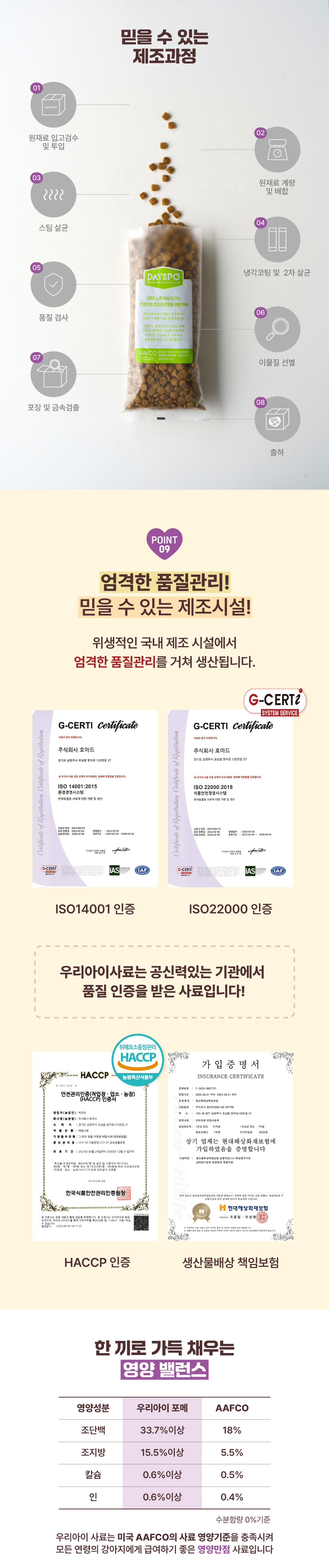 [무료배송] 데이스포 독 우리아이 포메라니안 사료 1.8kg 14번째