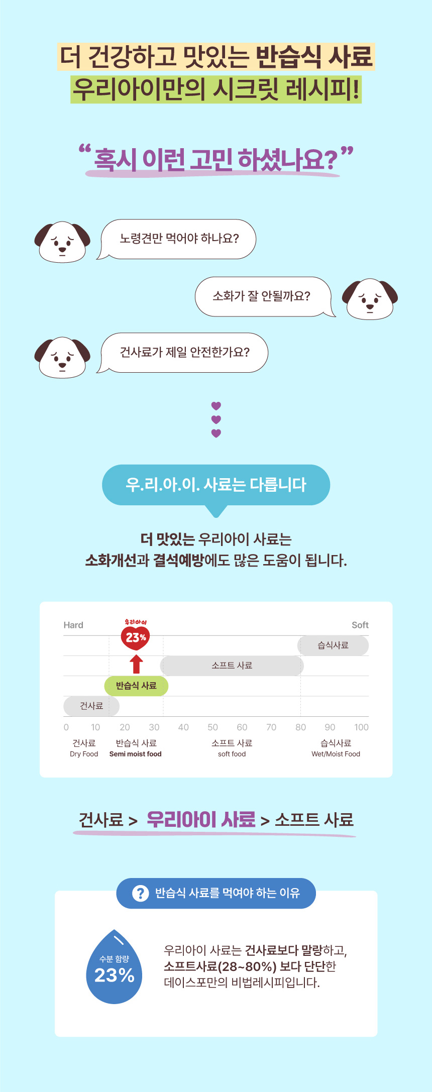 [무료배송] 데이스포 독 우리아이 포메라니안 사료 1.8kg 5번째