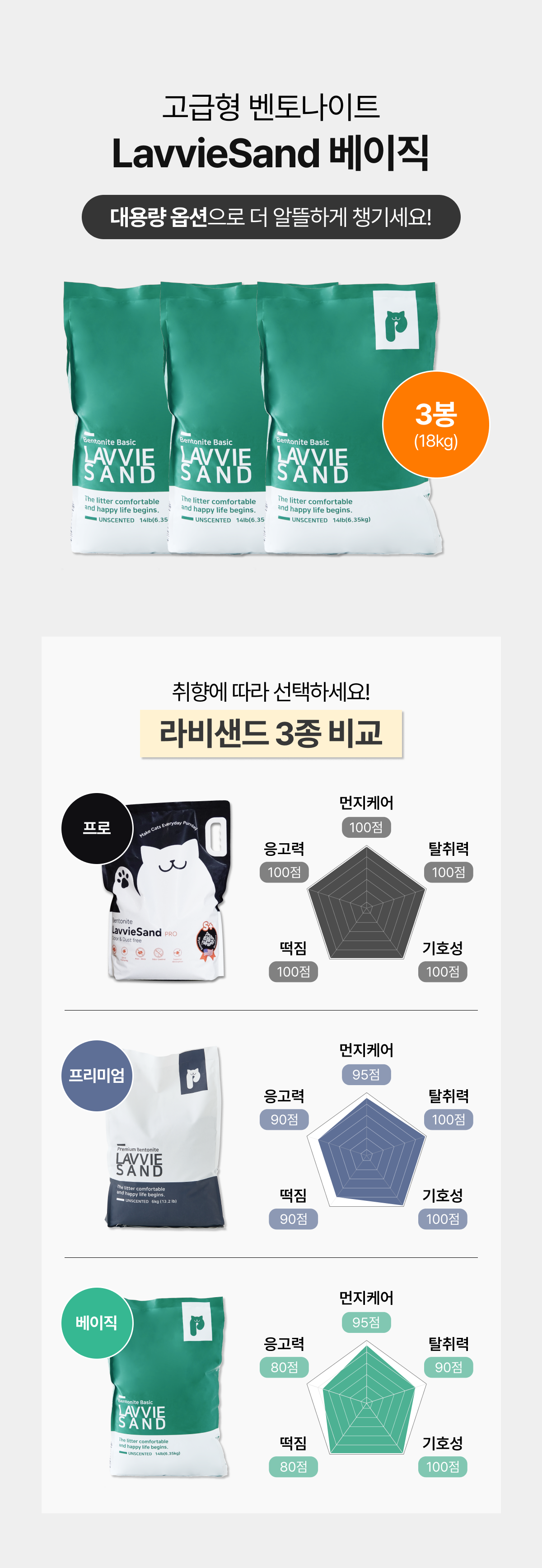 [NEW신상]라비샌드 벤토나이트 모래 베이직 6KG 1번째