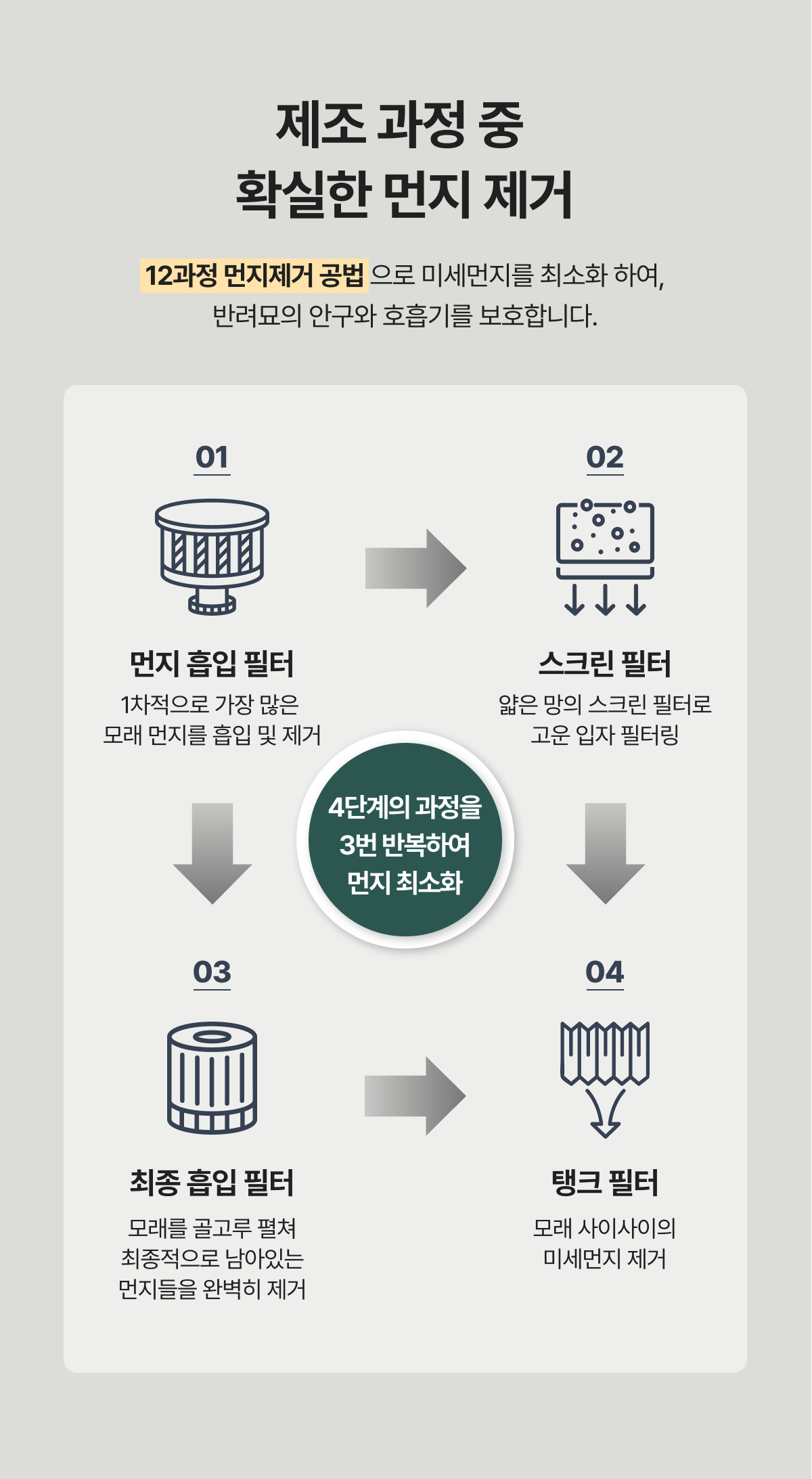 [NEW신상]라비샌드 벤토나이트 모래 베이직 6KG 4번째