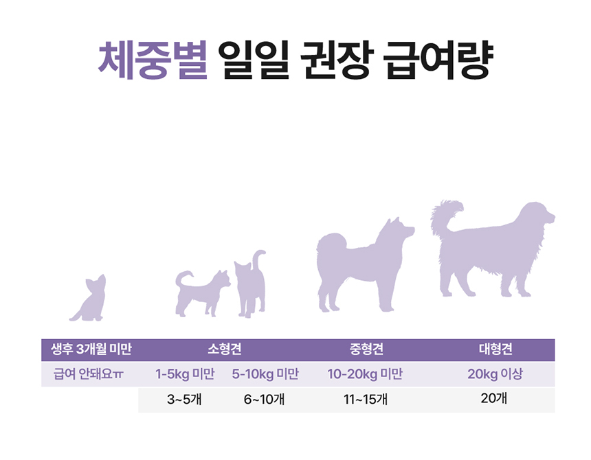 [무료배송] 라잇띵크펫 오리지널 산양유 동결건조 후코이단 트릿 42번째