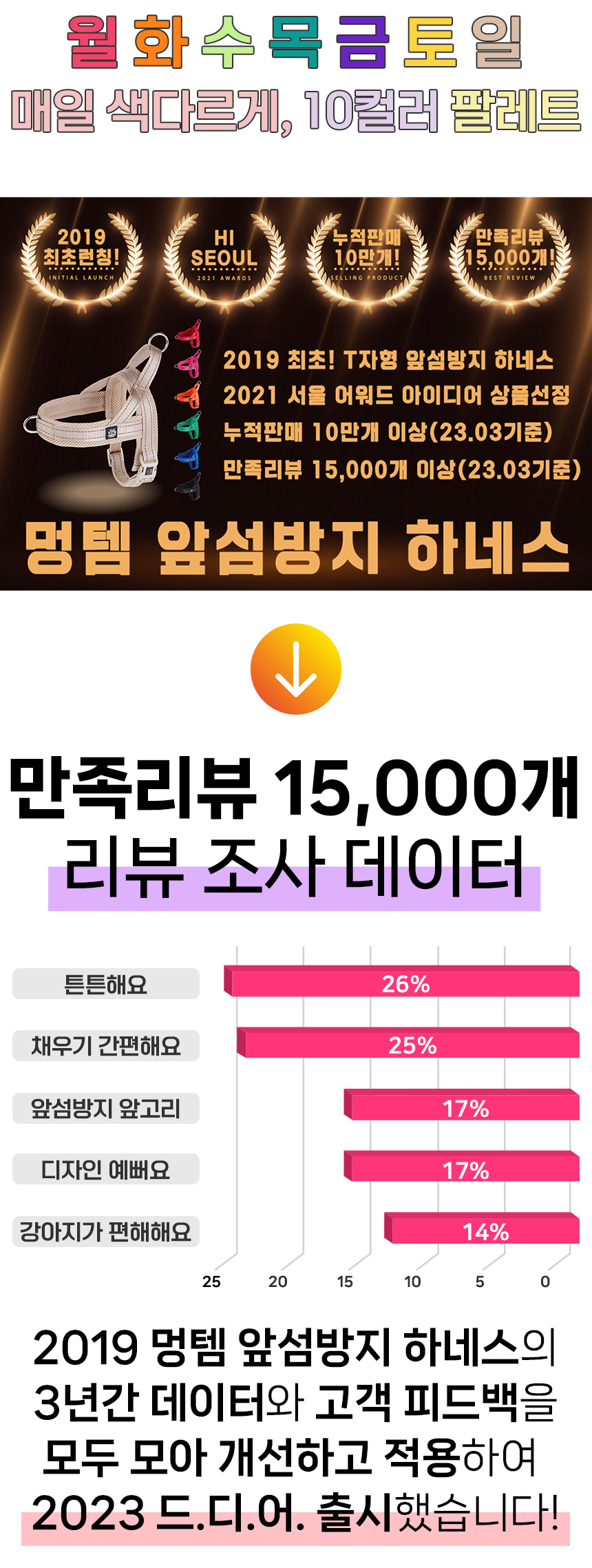 [무료배송] 멍템 팔레트 하네스 핸즈프리 리드줄 2.5m 세트 XXS-M 4번째