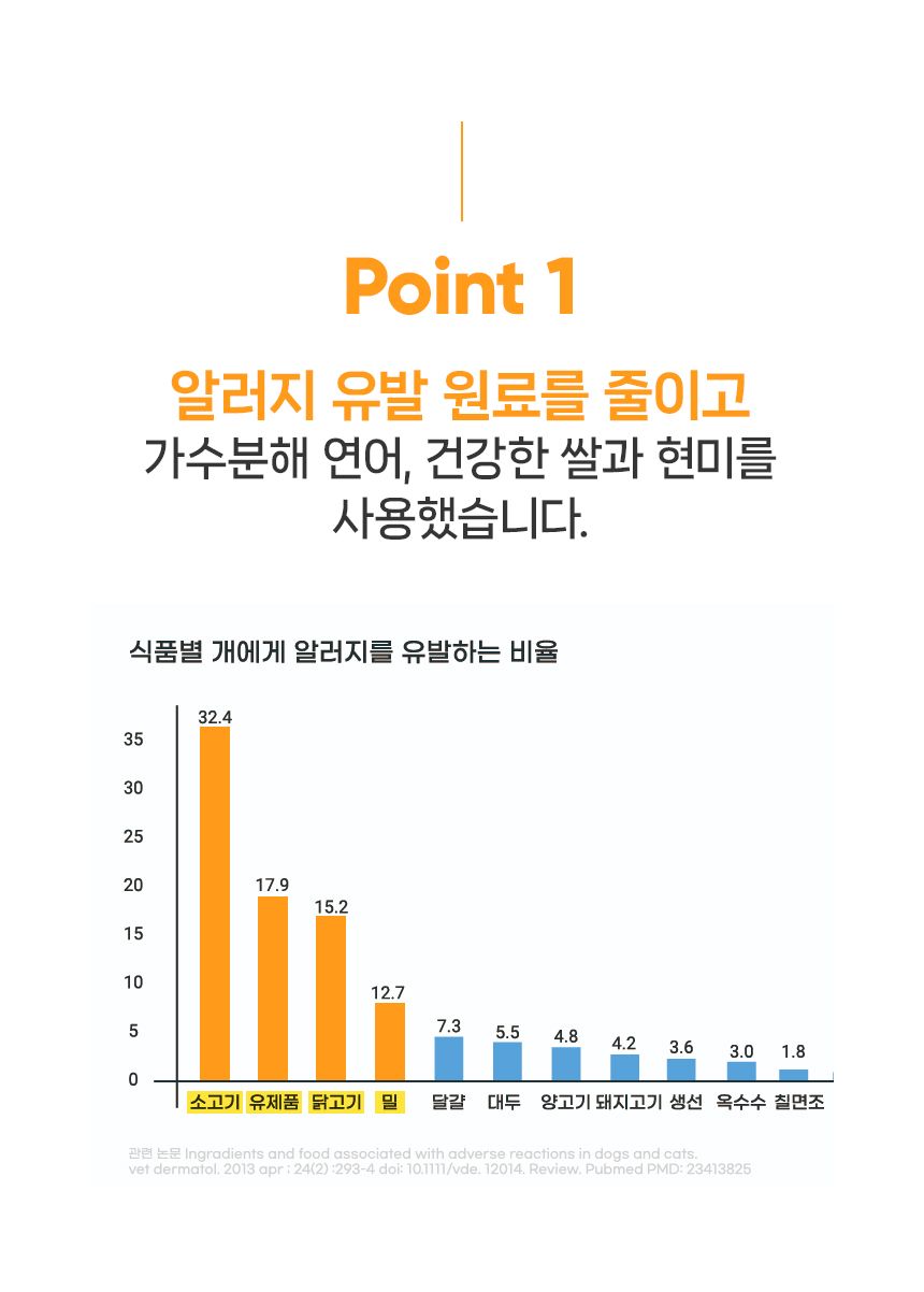 닥터뉴토 독 면역케어 시리얼 50g 7번째