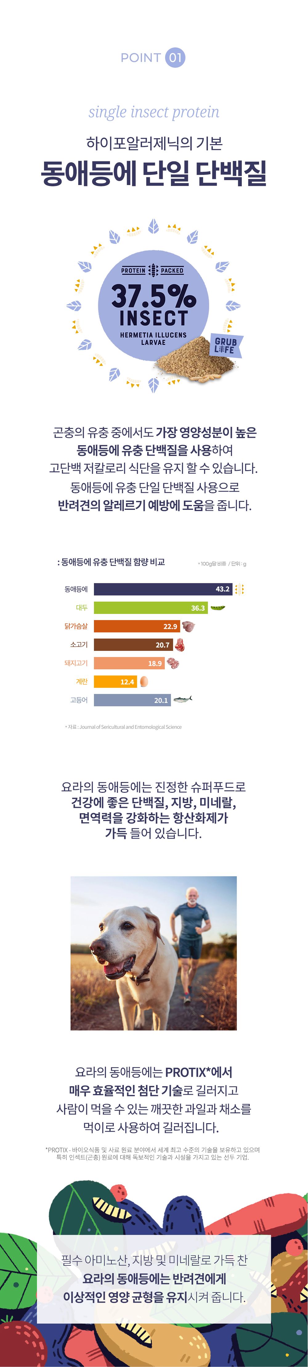 요라 독 라이트시니어 2.5kg 4번째