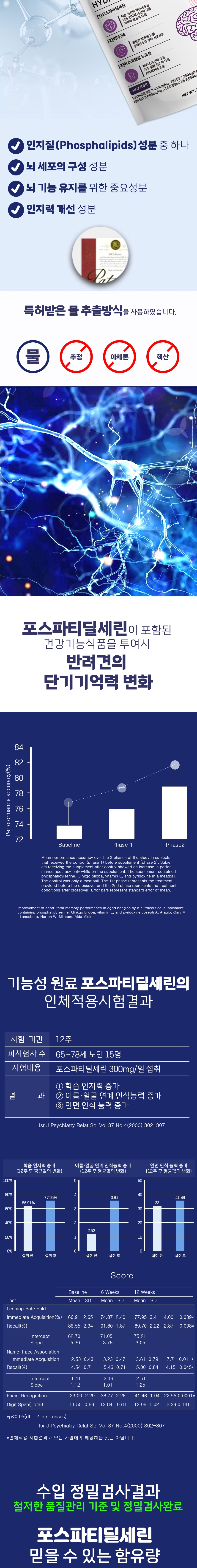 [NEW신상][무료배송] 스페푸 독 이뮨실드플러스 인지력 영양제 270g 4번째