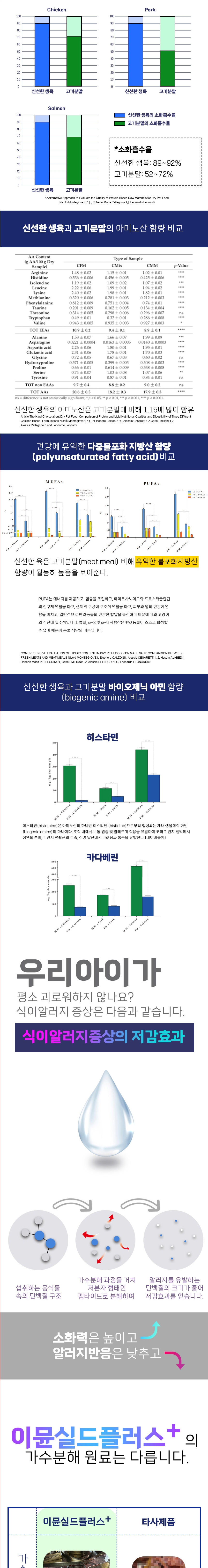 [NEW신상][무료배송] 스페푸 독 이뮨실드플러스 인지력 영양제 270g 7번째