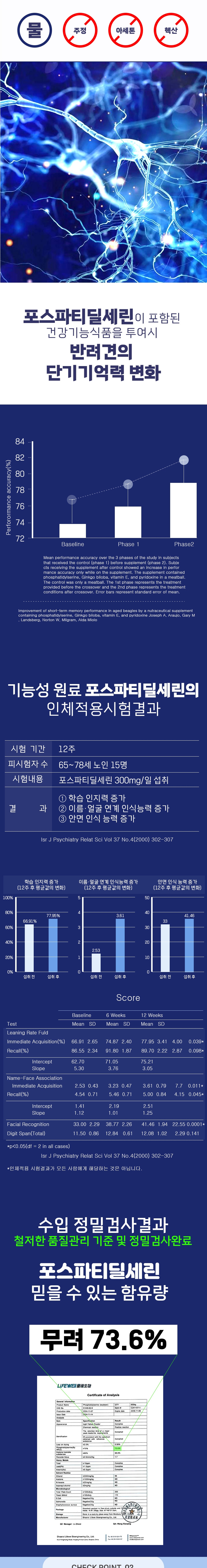 [NEW신상][무료배송] 스페푸 독 이뮨실드플러스 인지력 영양제 270g 4번째