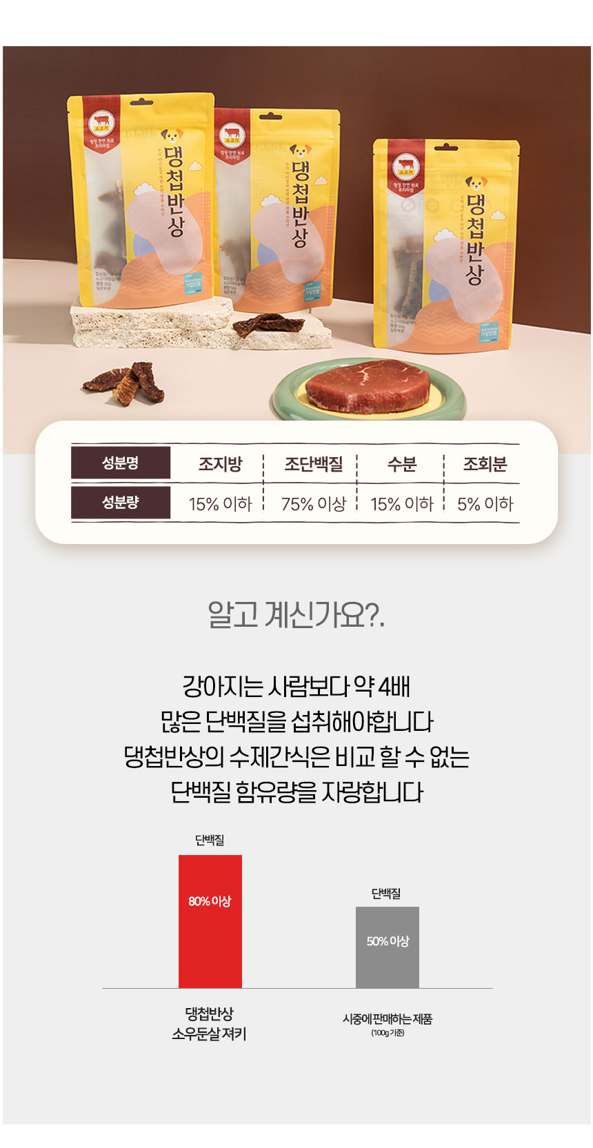 [무료배송][2개] 댕첩반상 독 소우둔살 져키 50g 3번째