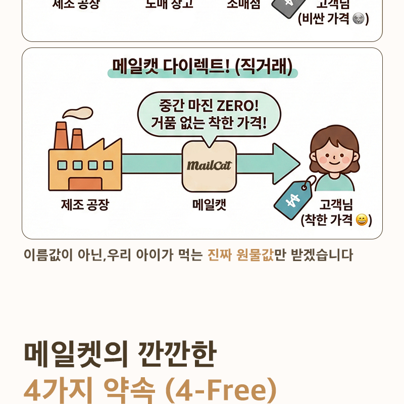 [NEW신상][무료배송] 메일켓 큐브 동결건조 오리지날 닭가슴실 300g 13번째